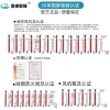 Pipeline fan T35 Axial flow fan, high-power fiberglass reinforced plastic anti-corrosion and explosion-proof pipeline FBT35-11 axial flow fan Application Scenario